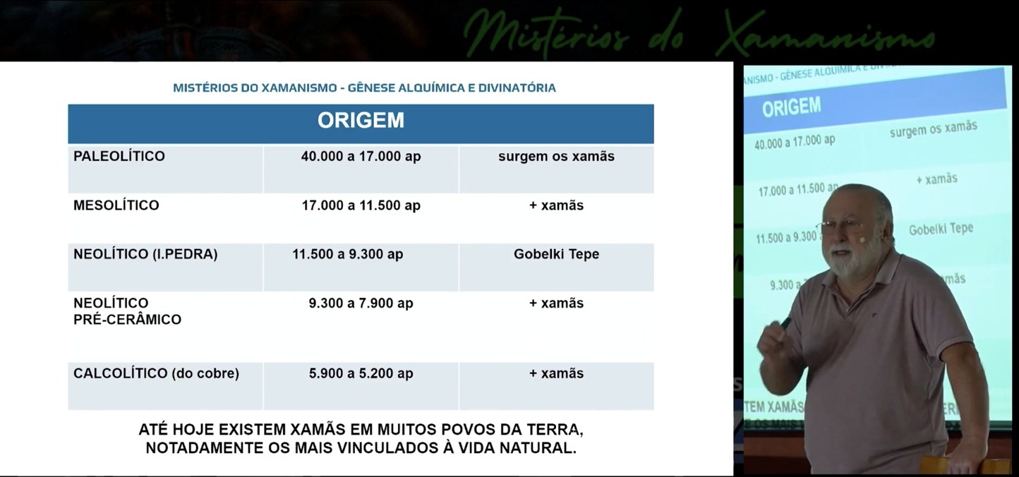 Jan Val Ellam apresentando o Seminário Os Mistérios do Xamanismo: ao lado, o slide com a linha do tempo da origem dos xamãs, do Paleolítico ao Calcolítico
